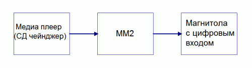 Нажмите на изображение для увеличения
Название: Подключение 1.gif
Просмотров: 16494
Размер: 6.3 Кб
ID: 18786