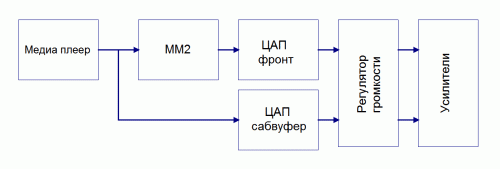 Нажмите на изображение для увеличения
Название: Подключение 2.gif
Просмотров: 16445
Размер: 10.5 Кб
ID: 18787
