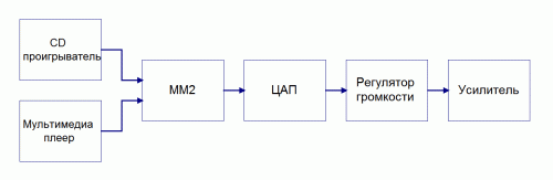 Нажмите на изображение для увеличения
Название: Подключение 4.gif
Просмотров: 16413
Размер: 9.8 Кб
ID: 18789