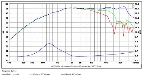     
: SB29RDNC-C000-4-freq.jpg
: 574
:	83.2 
ID:	63962