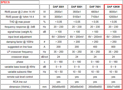     
: daf12kw_specs.png
: 509
:	35.0 
ID:	66791