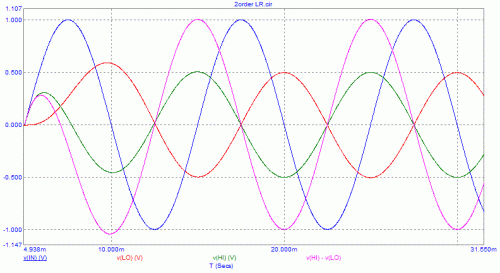 Нажмите на изображение для увеличения
Название: Реакция фильтра Линквитца 2-го порядка.GIF
Просмотров: 45610
Размер: 14.9 Кб
ID: 4297