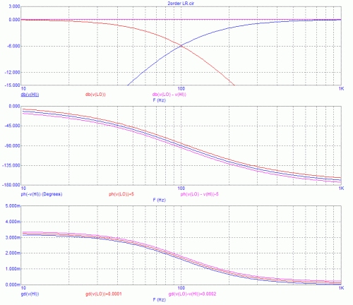 Нажмите на изображение для увеличения
Название: АЧХ и ФЧХ фильтра Линквитца 2-го порядка.GIF
Просмотров: 46006
Размер: 21.7 Кб
ID: 4298